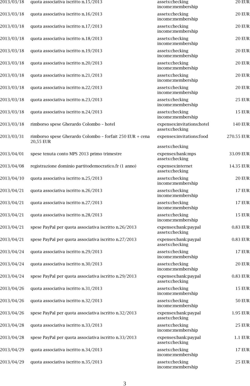 20/2013 20 EUR 2013/03/18 quota associativa iscritto n.21/2013 20 EUR 2013/03/18 quota associativa iscritto n.22/2013 20 EUR 2013/03/18 quota associativa iscritto n.