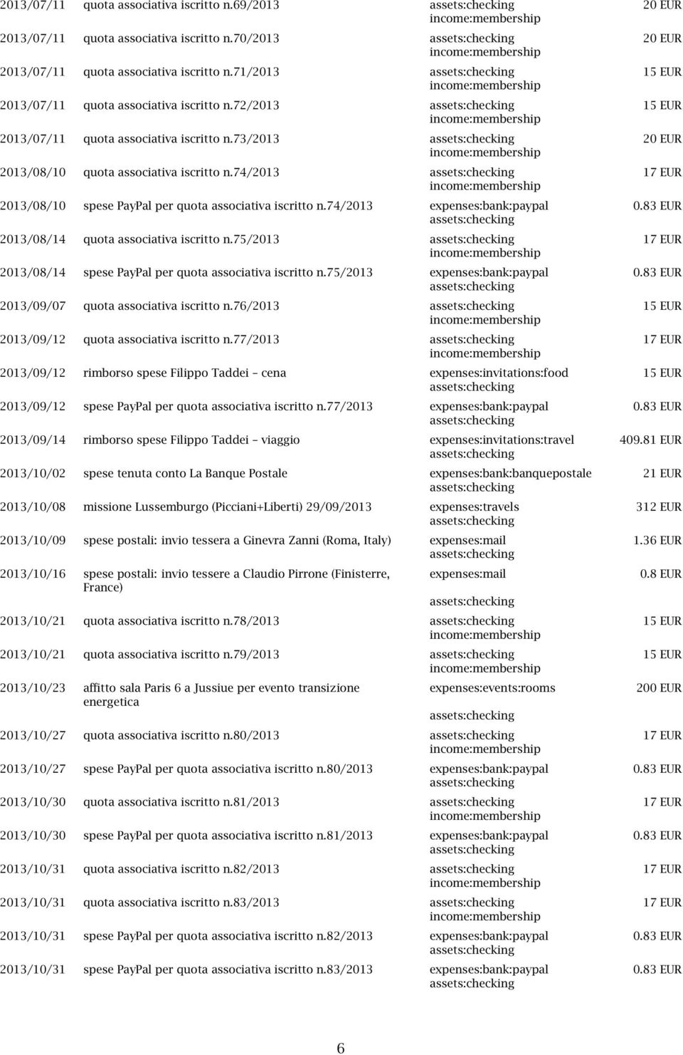 74/2013 17 EUR 2013/08/10 spese PayPal per quota associativa iscritto n.74/2013 expenses:bank:paypal 0.83 EUR 2013/08/14 quota associativa iscritto n.