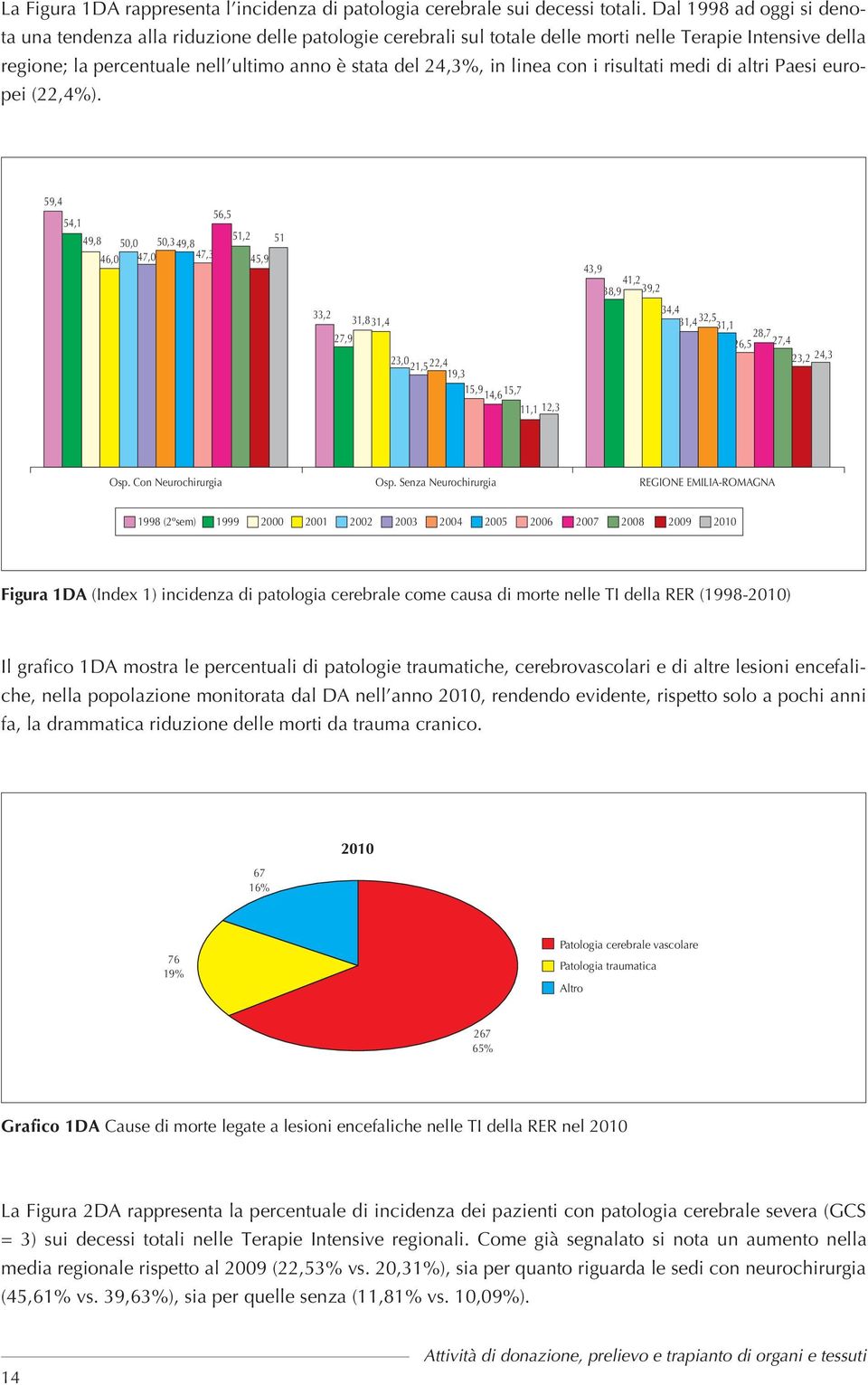 linea con i risultati medi di altri Paesi europei (,4%).