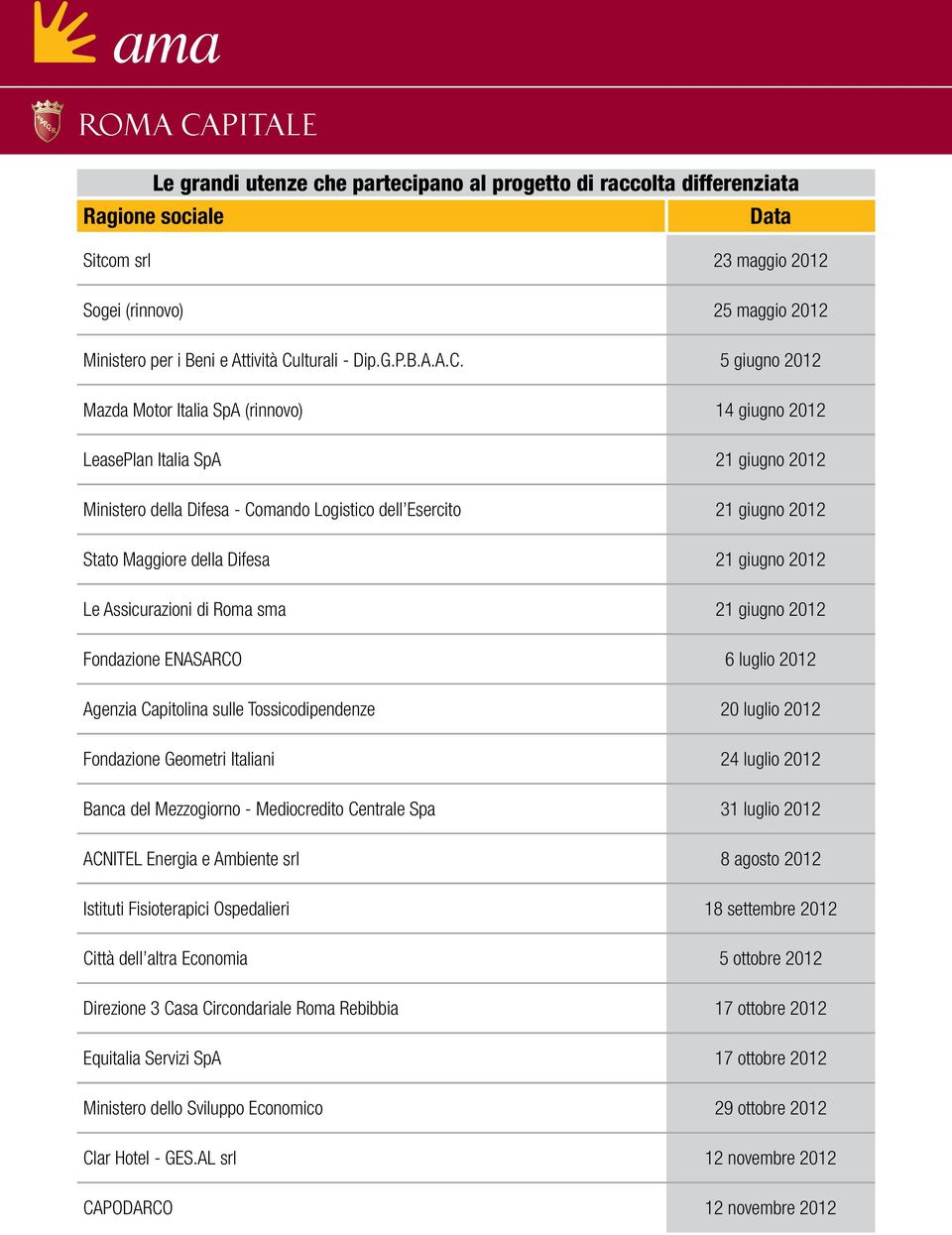 5 giugno 2012 Mazda Motor Italia SpA (rinnovo) 14 giugno 2012 LeasePlan Italia SpA 21 giugno 2012 Ministero della Difesa - Comando Logistico dell Esercito 21 giugno 2012 Stato Maggiore della Difesa