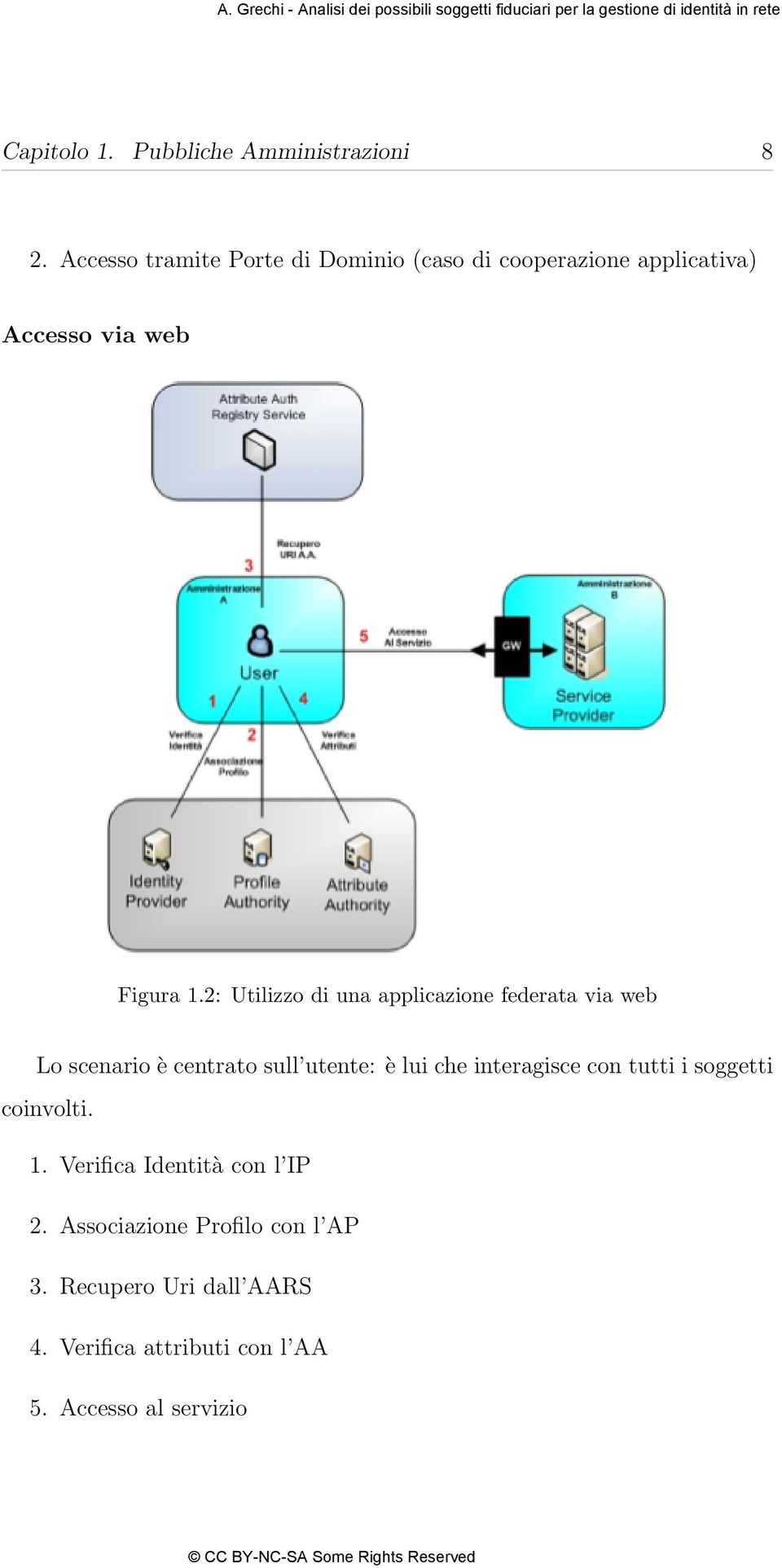 2: Utilizzo di una applicazione federata via web Lo scenario è centrato sull utente: è lui che