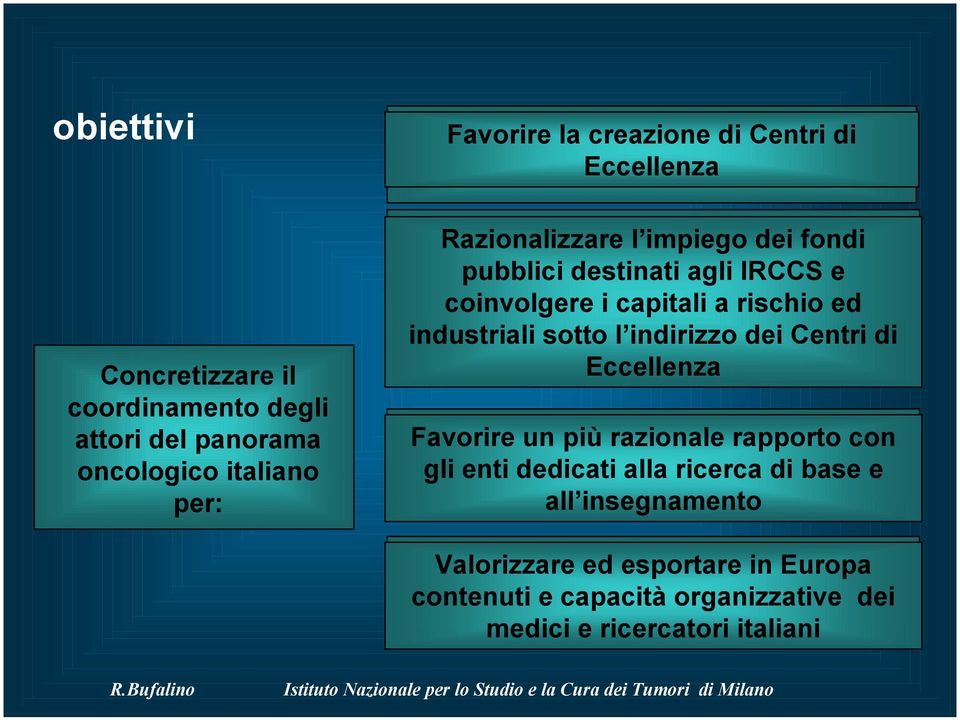 industriali sotto l indirizzo dei Centri di Eccellenza Favorire un più razionale rapporto con gli enti dedicati alla