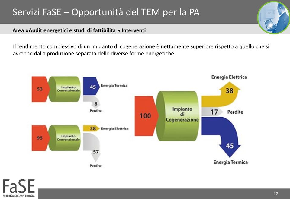 è nettamente superiore rispetto a quello che si avrebbe