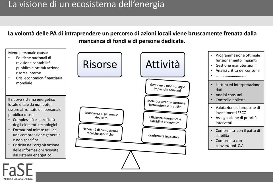 poter essere affrontato dal personale pubblico causa: Complessità e specificità degli elementi tecnologici Formazioni mirate utili ad una comprensione generale e non specifica Criticità nell