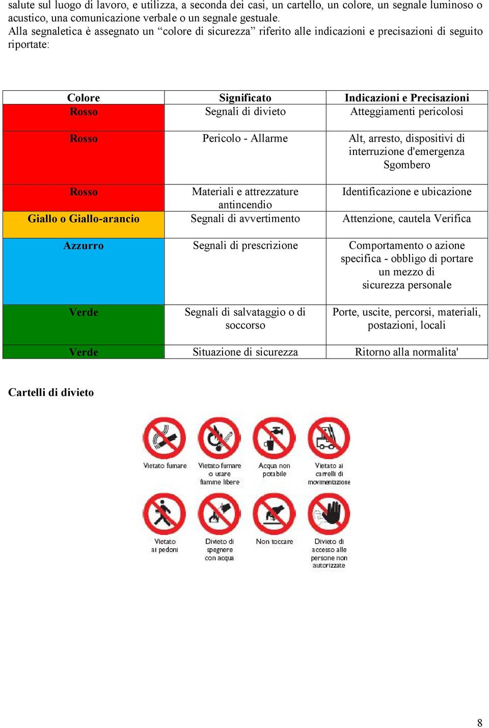 pericolosi Rosso Pericolo - Allarme Alt, arresto, dispositivi di interruzione d'emergenza Sgombero Rosso Materiali e attrezzature Identificazione e ubicazione antincendio Giallo o Giallo-arancio