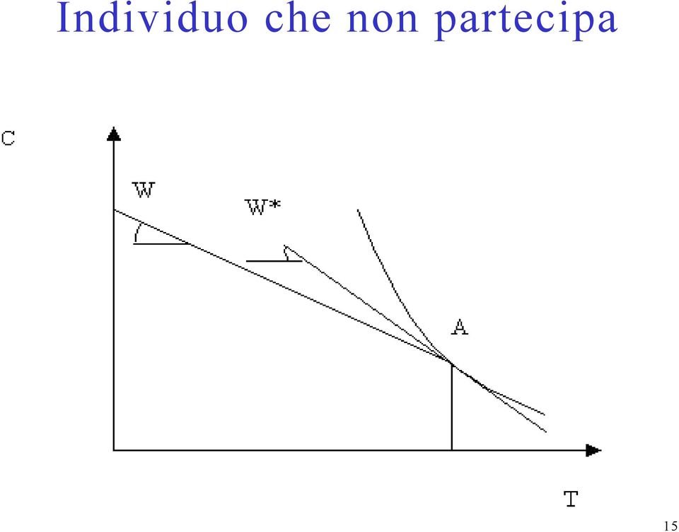 partecipa