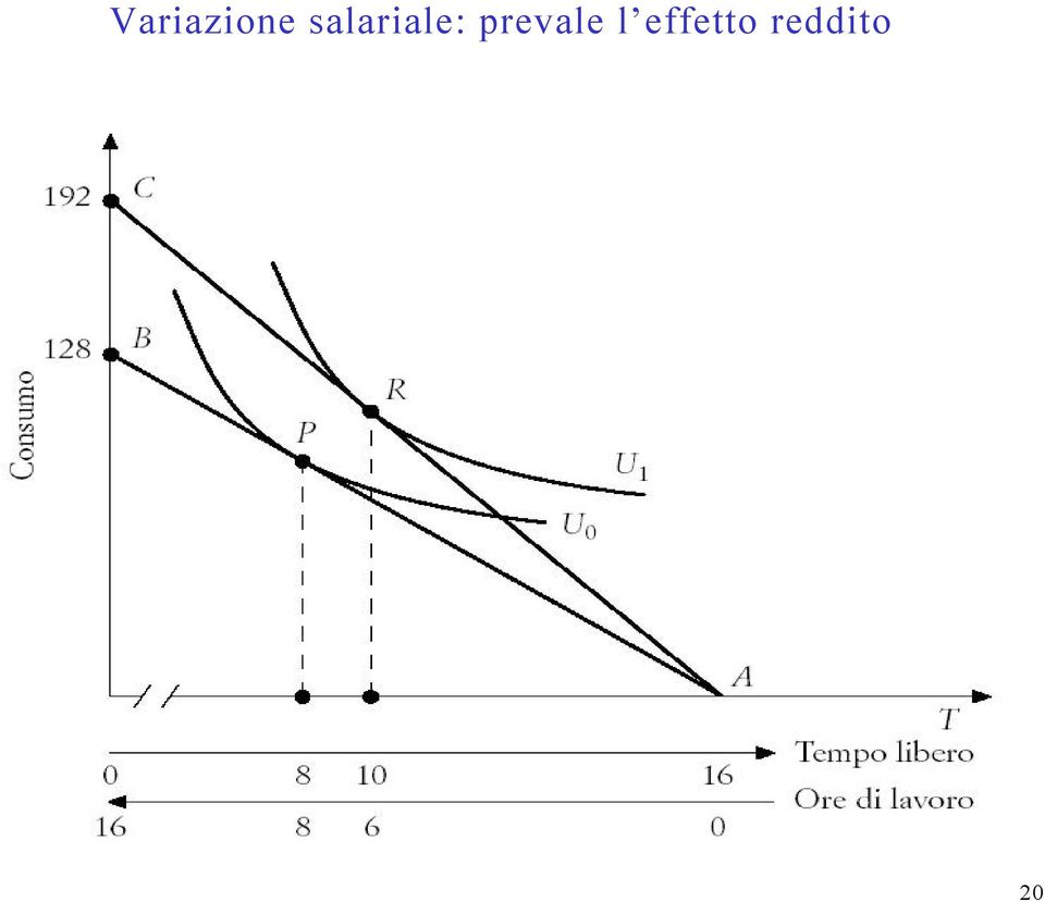 prevale l