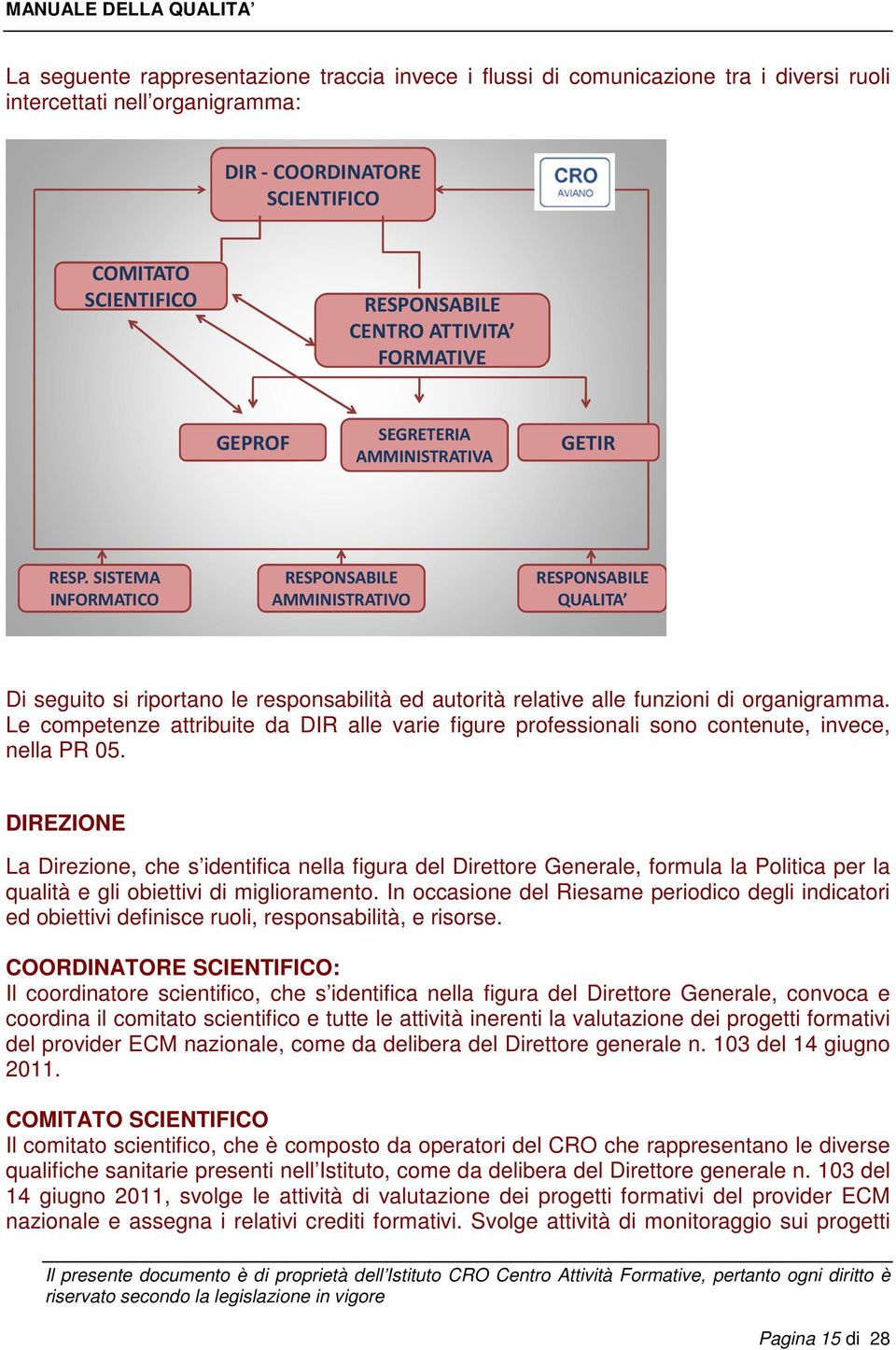 SISTEMA INFORMATICO RESPONSABILE AMMINISTRATIVO RESPONSABILE QUALITA Di seguito si riportano le responsabilità ed autorità relative alle funzioni di organigramma.