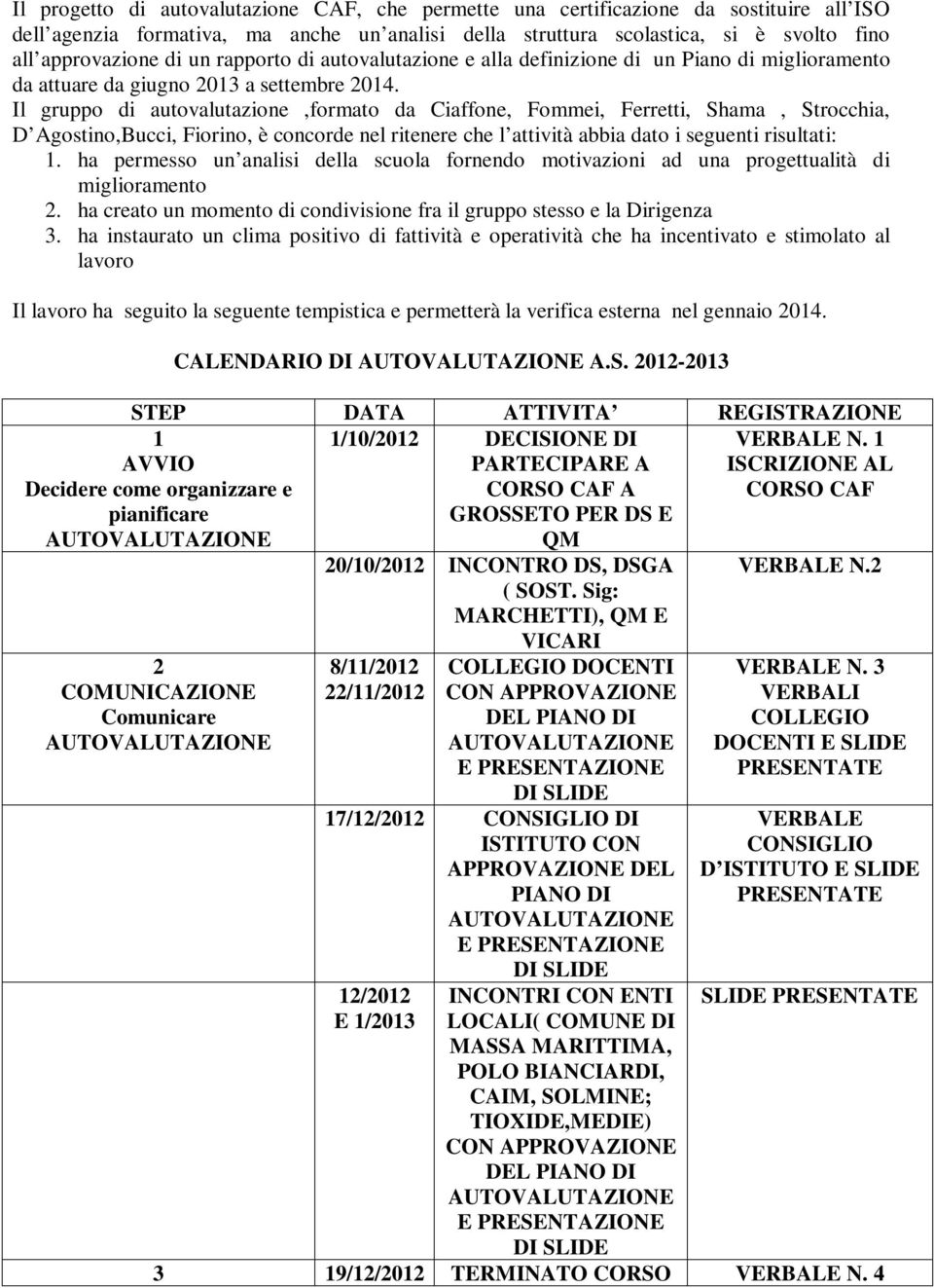 Il gruppo di autovalutazione,formato da Ciaffone, Fommei, Ferretti, Shama, Strocchia, D Agostino,Bucci, Fiorino, è concorde nel ritenere che l attività abbia dato i seguenti risultati: 1.