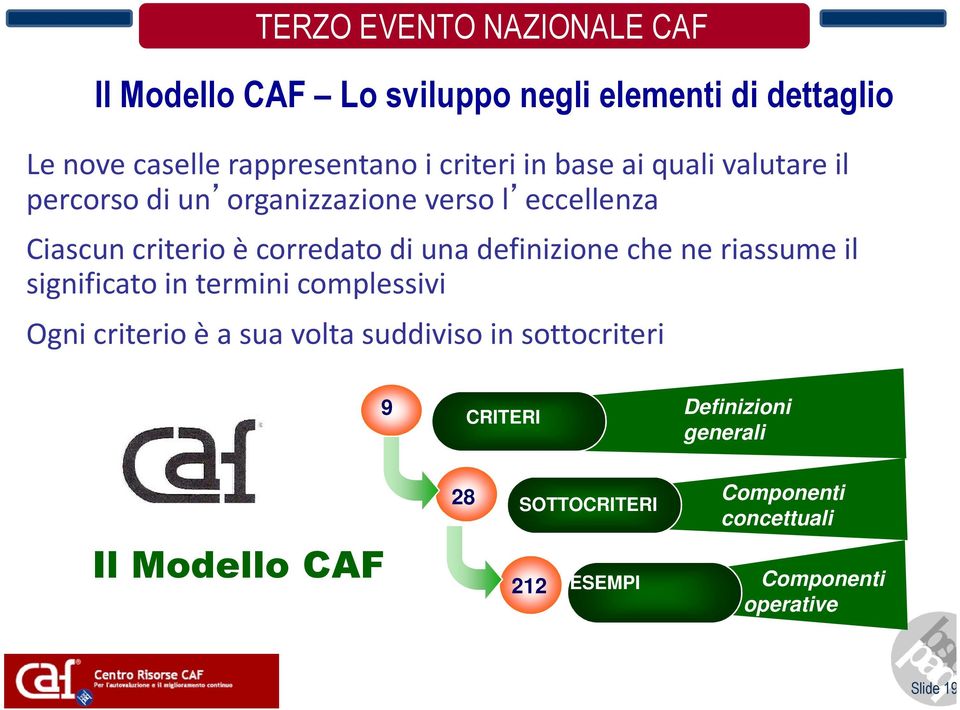 ne riassume il significato in termini complessivi Ogni criterio è a sua volta suddiviso in sottocriteri 9 CRITERI