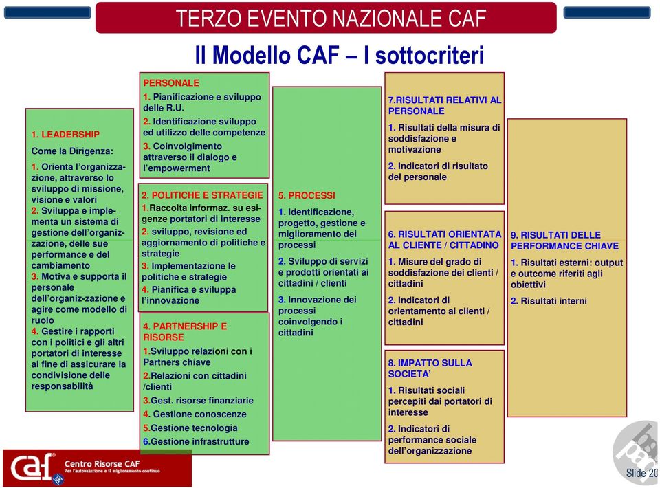 Gestire i rapporti con i politici e gli altri portatori di interesse al fine di assicurare la condivisione delle responsabilità PERSONALE Il Modello CAF I sottocriteri 1.