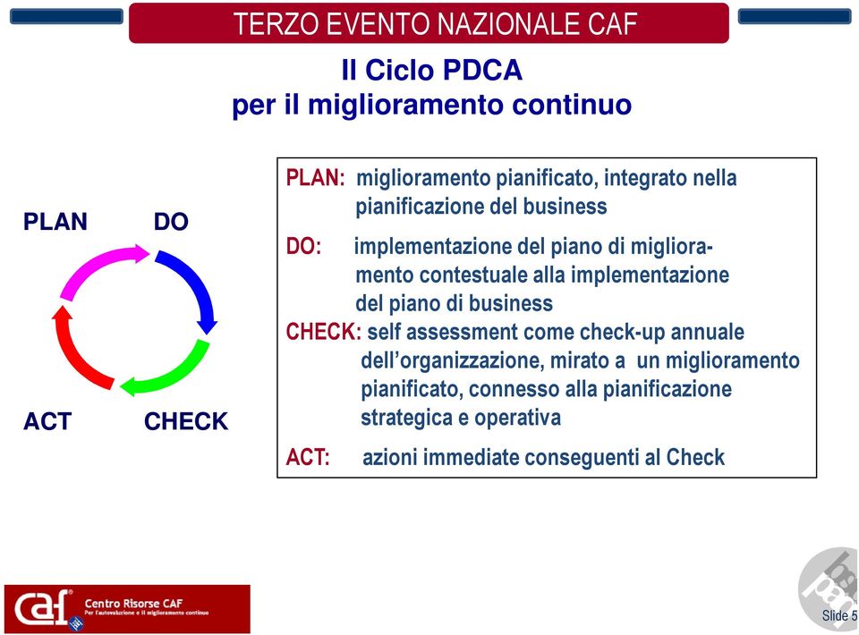 piano di business CHECK: self assessment come check-up annuale dell organizzazione, mirato a un miglioramento