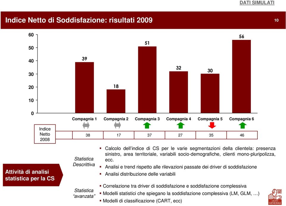 sinistro, area territoriale, variabili socio-demografiche, clienti mono-pluripolizza, ecc.