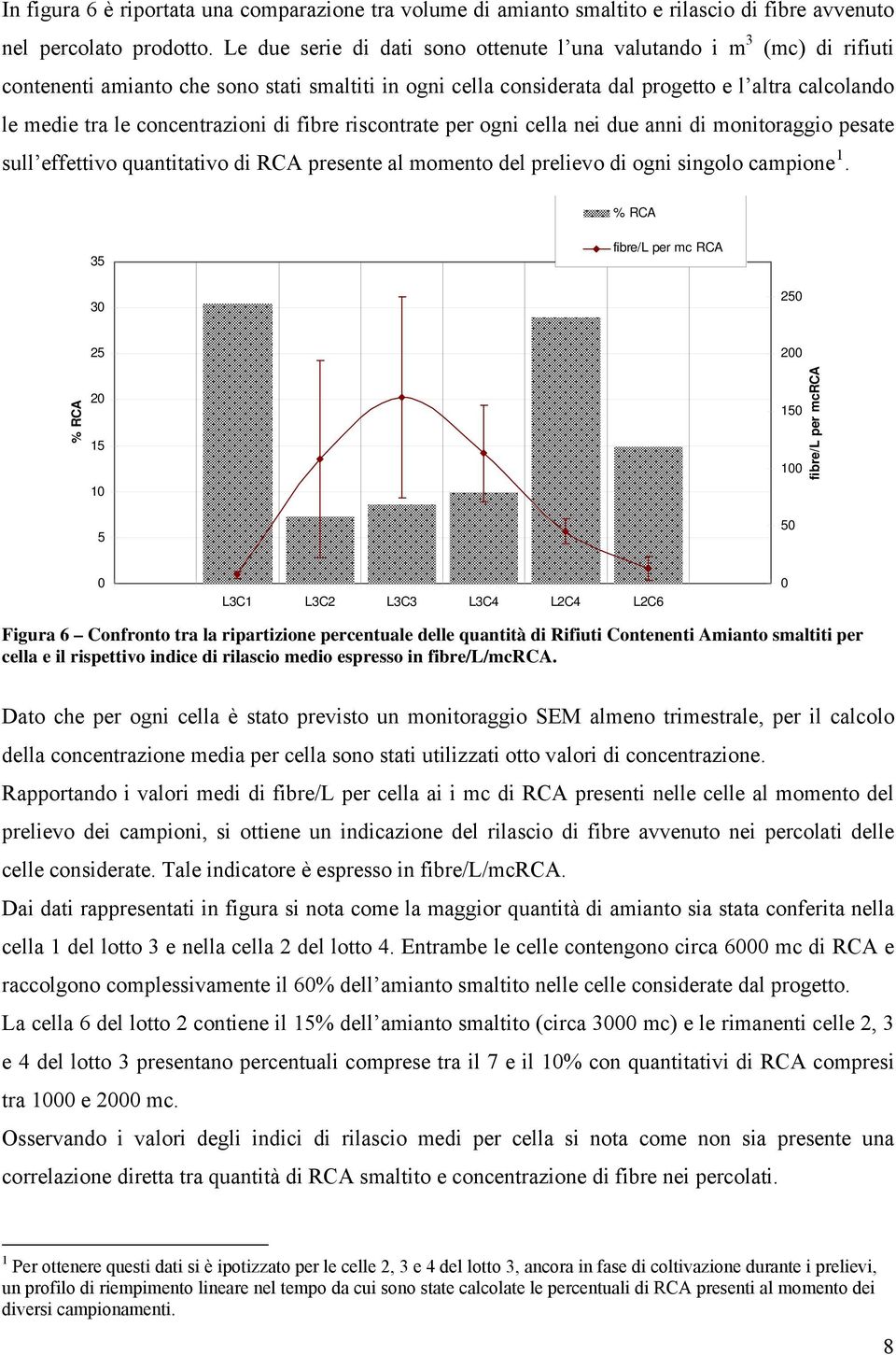 concentrazioni di fibre riscontrate per ogni cella nei due anni di monitoraggio pesate sull effettivo quantitativo di RCA presente al momento del prelievo di ogni singolo campione 1.