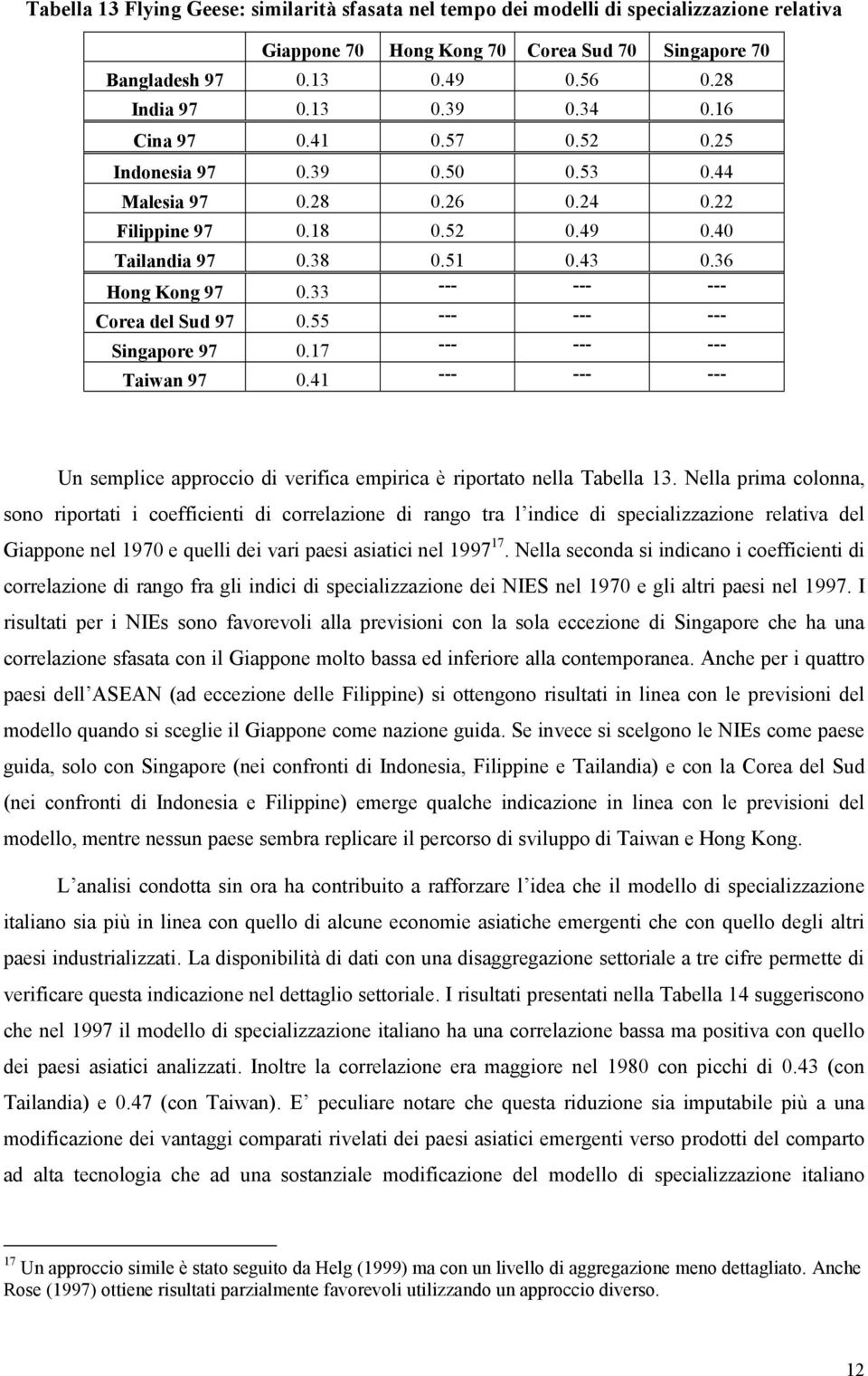 33 --- --- --- Corea del Sud 97 0.55 --- --- --- Singapore 97 0.17 --- --- --- Taiwan 97 0.41 --- --- --- Un semplice approccio di verifica empirica è riportato nella Tabella 13.