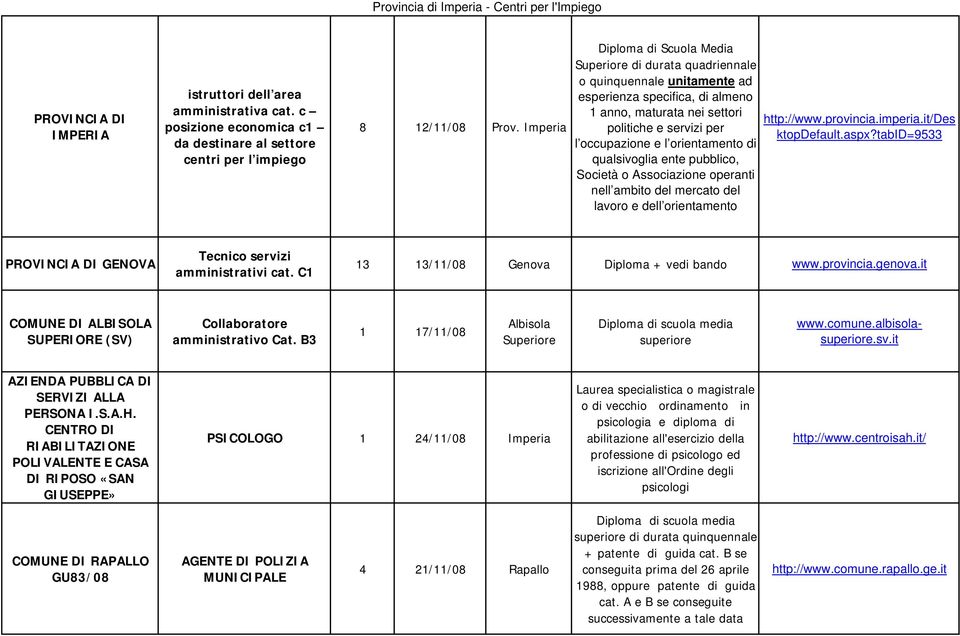 orientamento di qualsivoglia ente pubblico, Società o Associazione operanti nell ambito del mercato del lavoro e dell orientamento http://www.provincia.imperia.it/des ktopdefault.aspx?