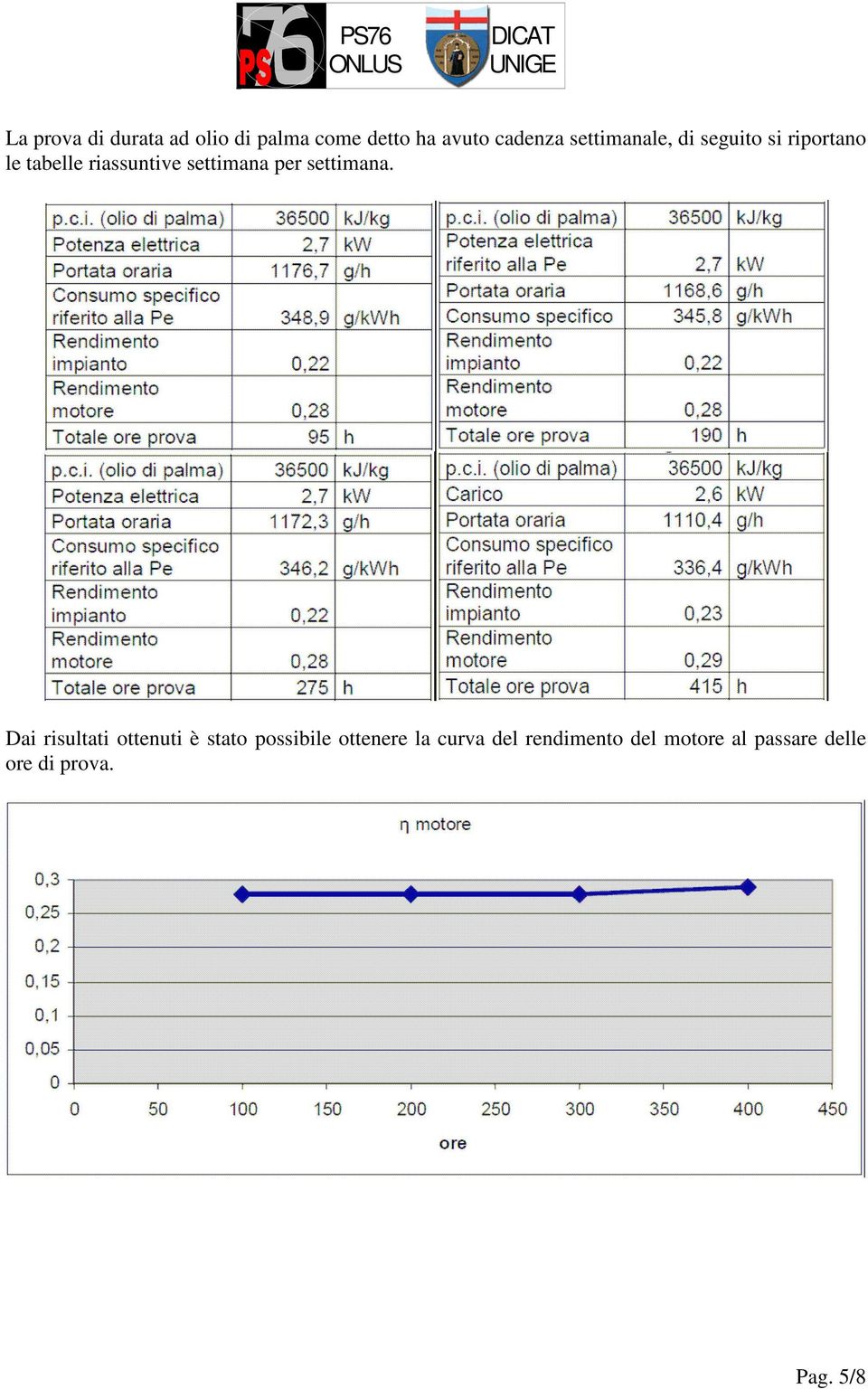 settimana per settimana.