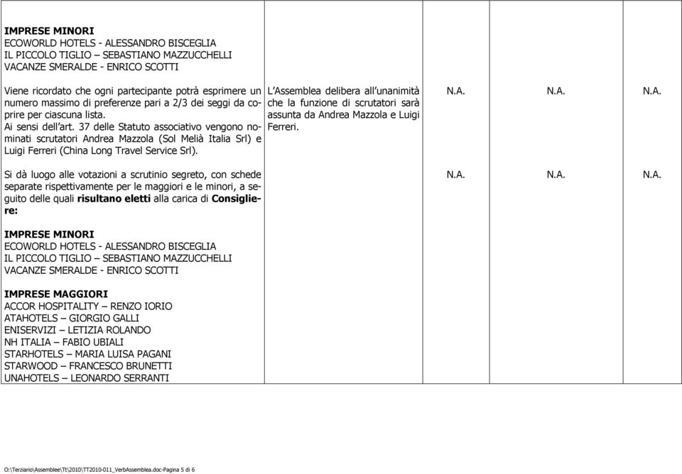 37 delle Statuto associativo vengono nominati scrutatori Andrea Mazzola (Sol Melià Italia Srl) e Luigi Ferreri (China Long Travel Service Srl).