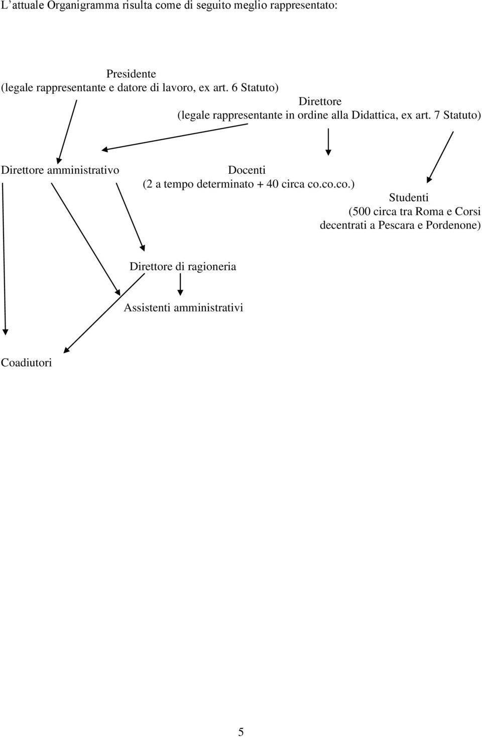 7 Statuto) Direttore amministrativo Docenti (2 a tempo determinato + 40 circa co.