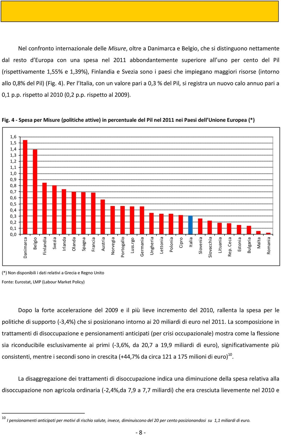 superiore all uno per cento del Pil (rispettivamente 1,55% e 1,39%), Finlandia e Svezia sono i paesi che impiegano maggiori risorse (intorno allo 0,8% del Pil) (Fig. 4).