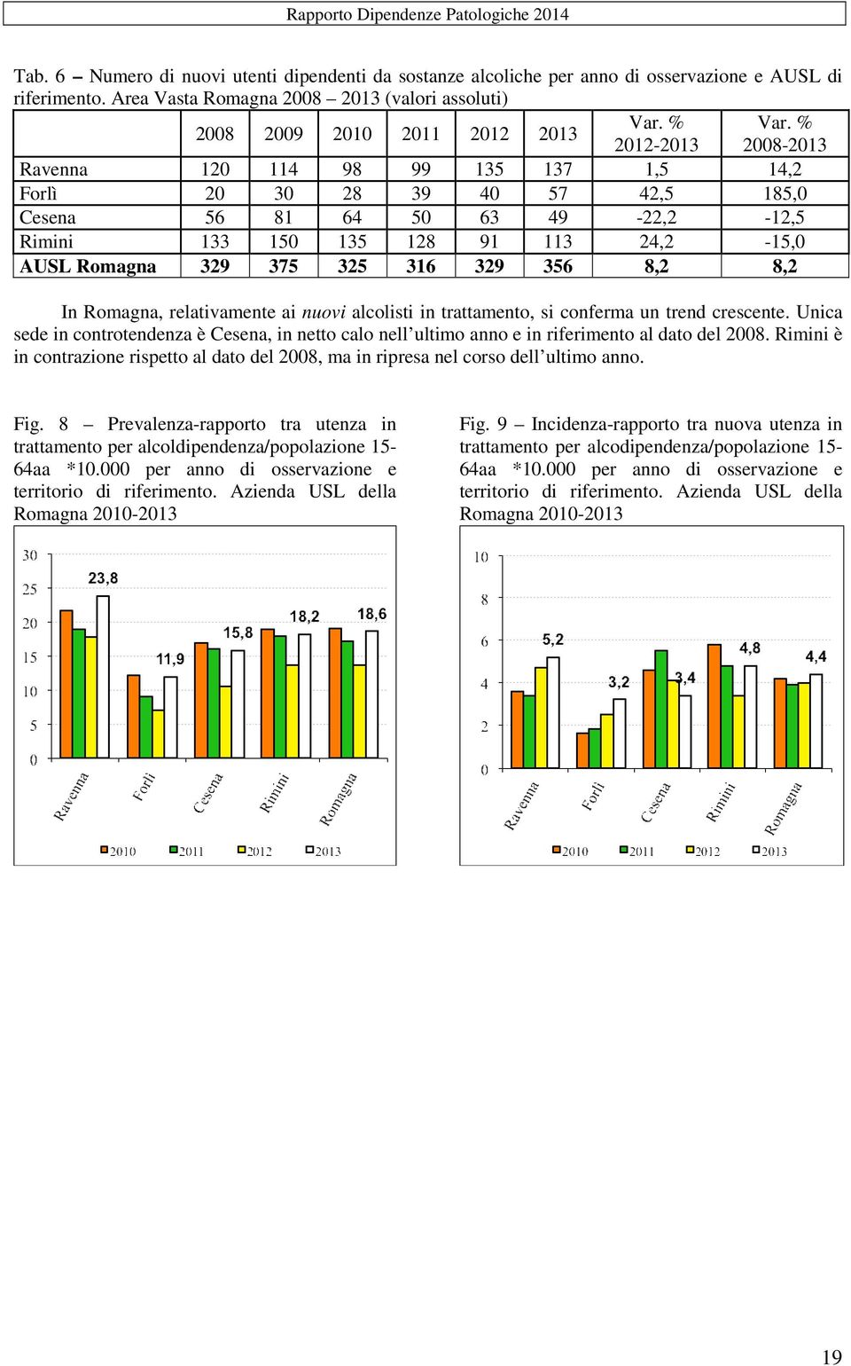 329 356 8,2 8,2 In Romagna, relativamente ai nuovi alcolisti in trattamento, si conferma un trend crescente.