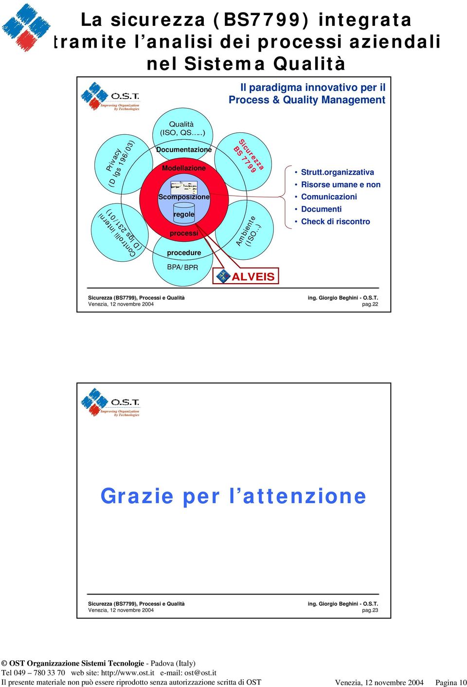 .) Privacy (D lgs 196/ 03) Controlli interni ( D lgs 231/ 01) Documentazione Modellazione Conoscenza Comunicazione Condivisione Scomposizione