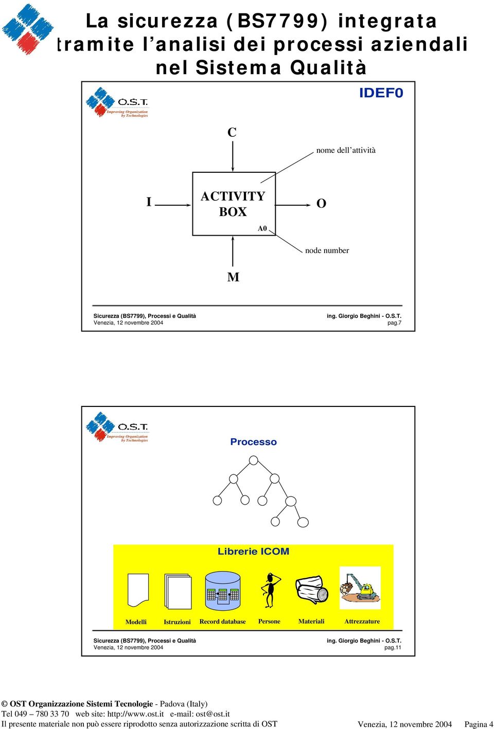 7 Processo Librerie ICOM Modelli