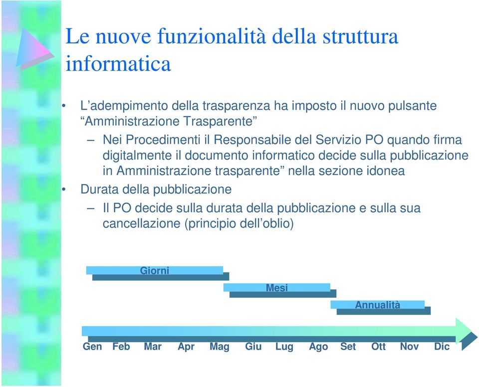 pubblicazione in Amministrazione trasparente nella sezione idonea Durata della pubblicazione Il PO decide sulla durata della