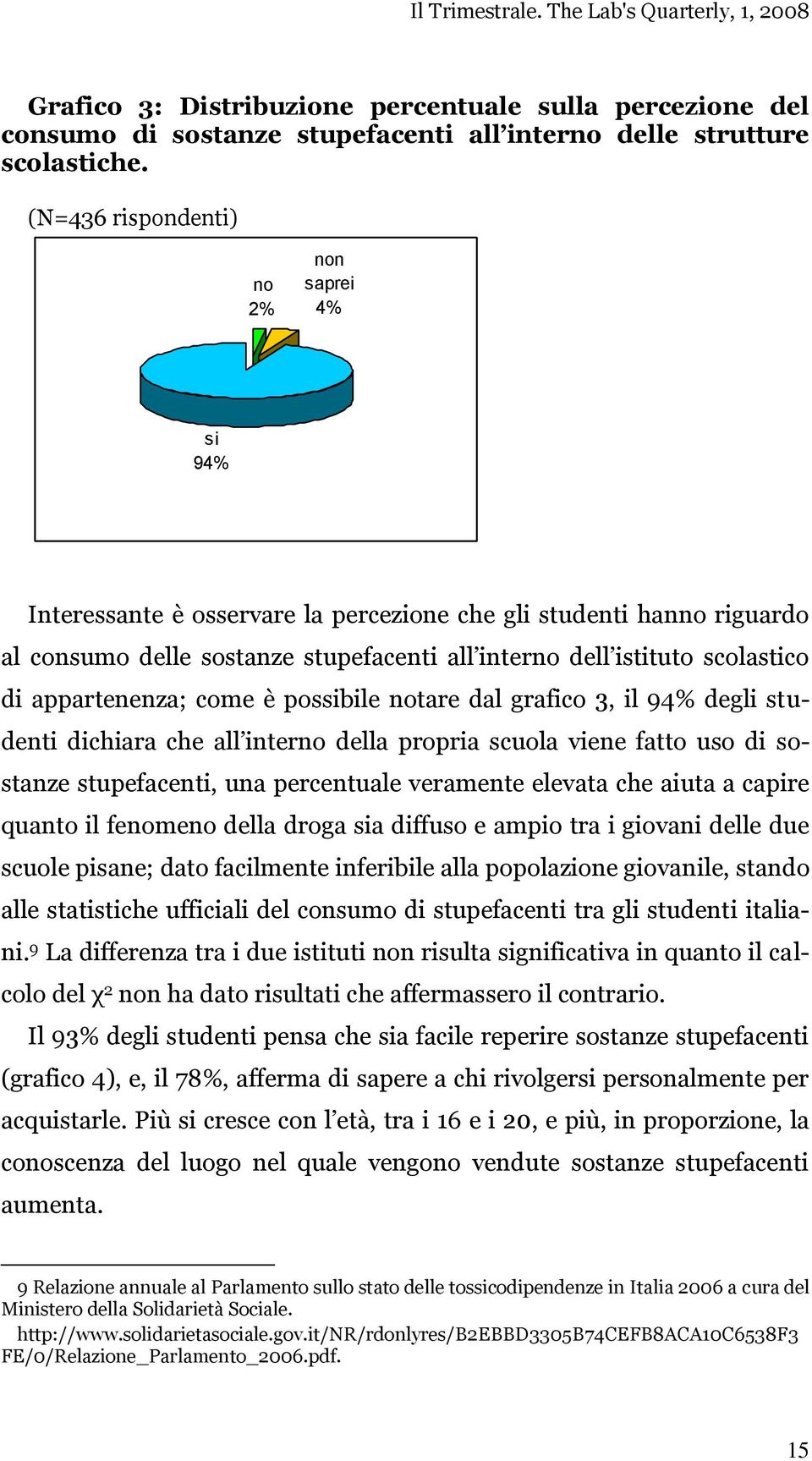 si 94% 15