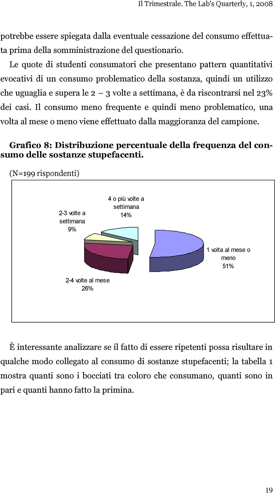 14% 1 volta al mese o meno