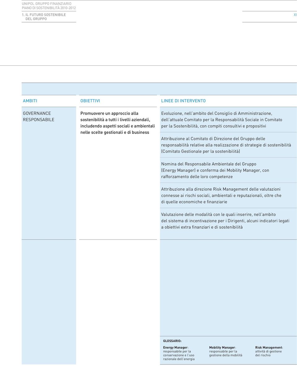 ambientali nelle scelte gestionali e di business Evoluzione, nell ambito del Consiglio di Amministrazione, dell attuale Comitato per la Responsabilità Sociale in Comitato per la Sostenibilità, con