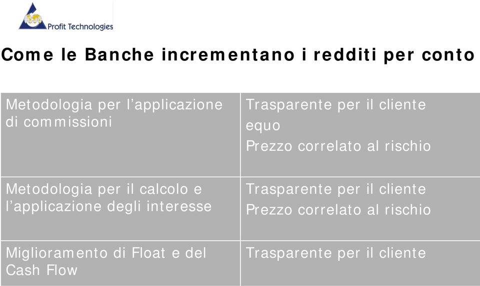 per il calcolo e l applicazione degli interesse Trasparente per il cliente Prezzo