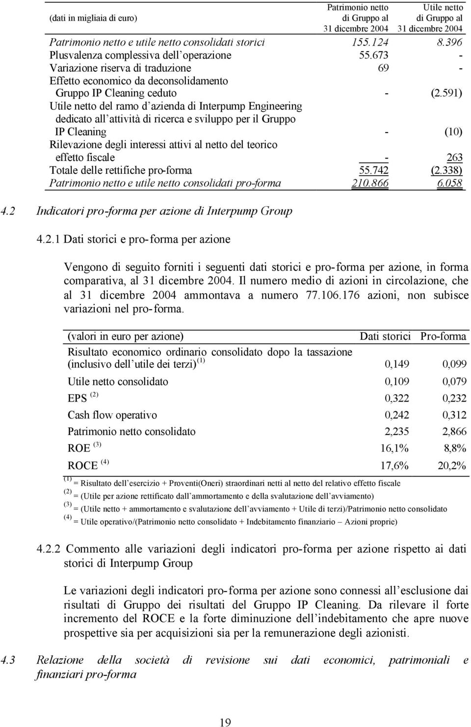 591) Utile netto del ramo d azienda di Engineering dedicato all attività di ricerca e sviluppo per il IP Cleaning - (10) Rilevazione degli interessi attivi al netto del teorico effetto fiscale - 263