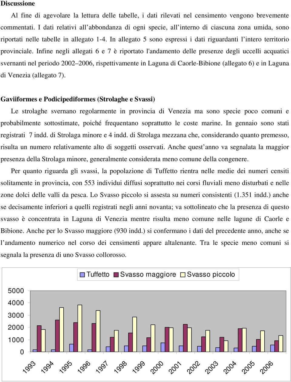 In allegato 5 sono espressi i dati riguardanti l intero territorio provinciale.