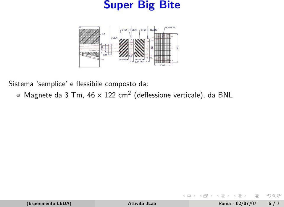 122 cm 2 (deflessione verticale), da BNL