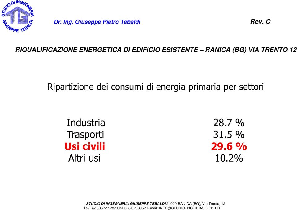 (BG) VIA TRENTO 12 Ripartizione dei consumi di energia