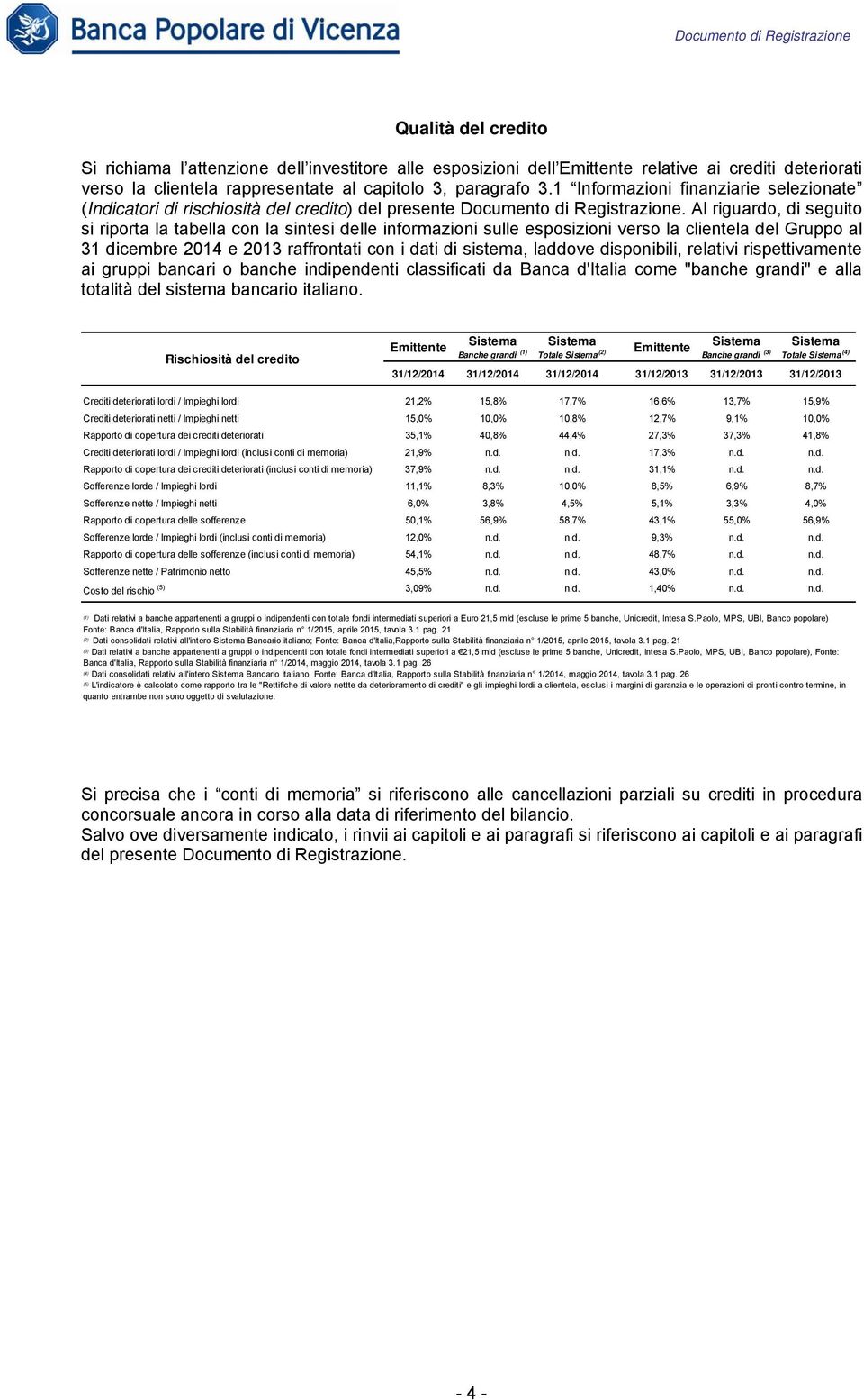 Al riguardo, di seguito si riporta la tabella con la sintesi delle informazioni sulle esposizioni verso la clientela del Gruppo al 31 dicembre 2014 e 2013 raffrontati con i dati di sistema, laddove