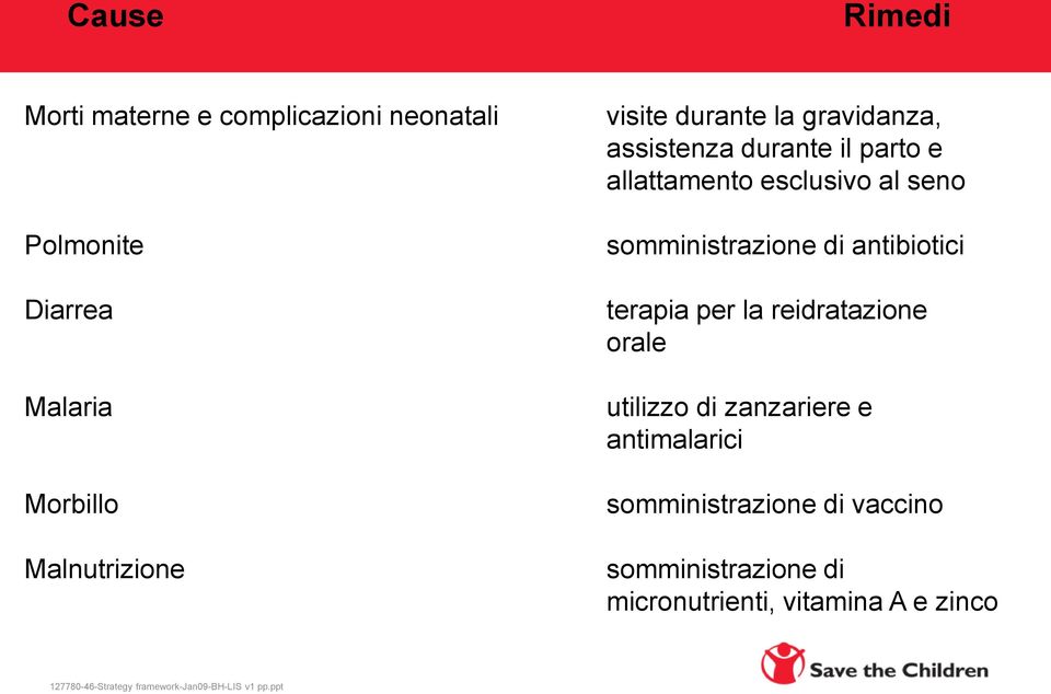 esclusivo al seno somministrazione di antibiotici terapia per la reidratazione orale utilizzo