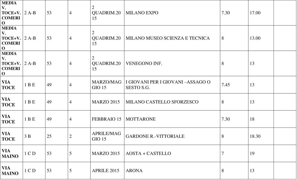 8 13 TCE 1 B E 49 4 MARZ/MAG GI 15 I GIVANI PER I GIVANI ASSAG SEST S.G. 7.