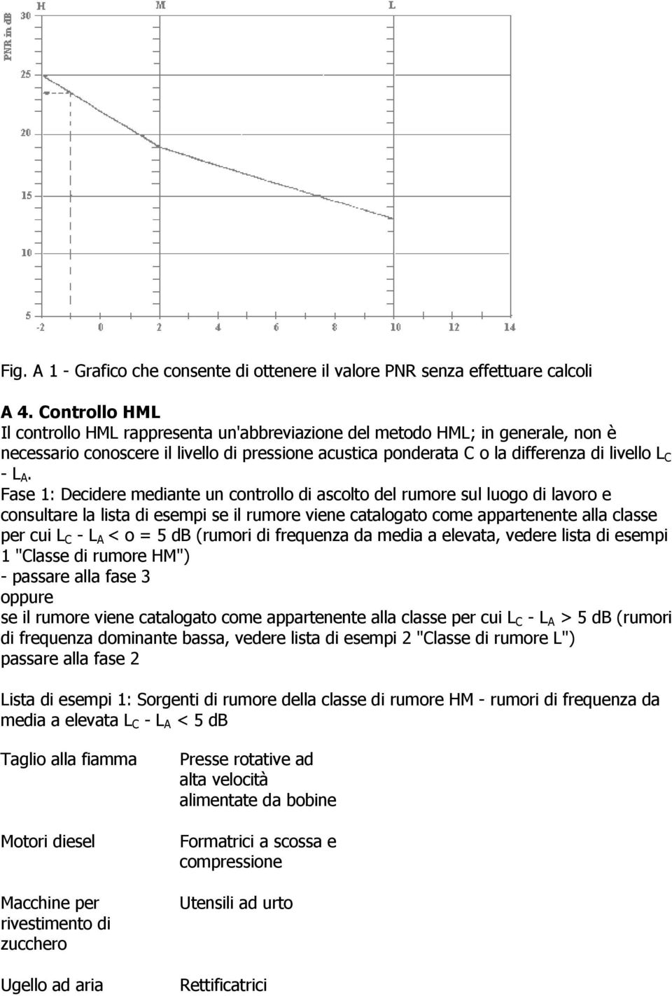 Fase 1: Decidere mediante un controllo di ascolto del rumore sul luogo di lavoro e consultare la lista di esempi se il rumore viene catalogato come appartenente alla classe per cui L C - L A < o = 5