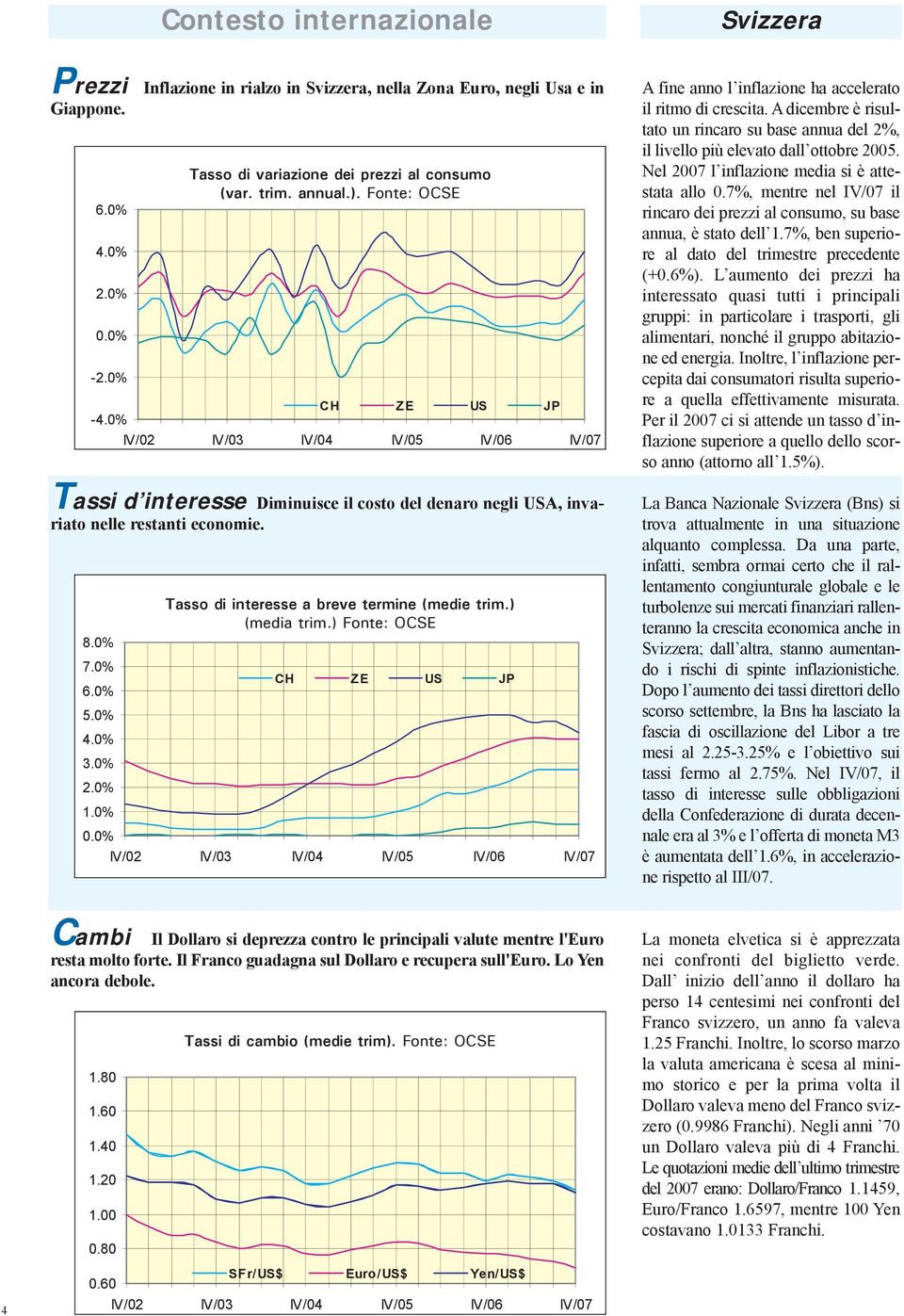 0% Tasso di variazione dei prezzi al consumo (var. trim. annual.). Fonte: OCSE Tasso di interesse a breve termine (medie trim.) (media trim.