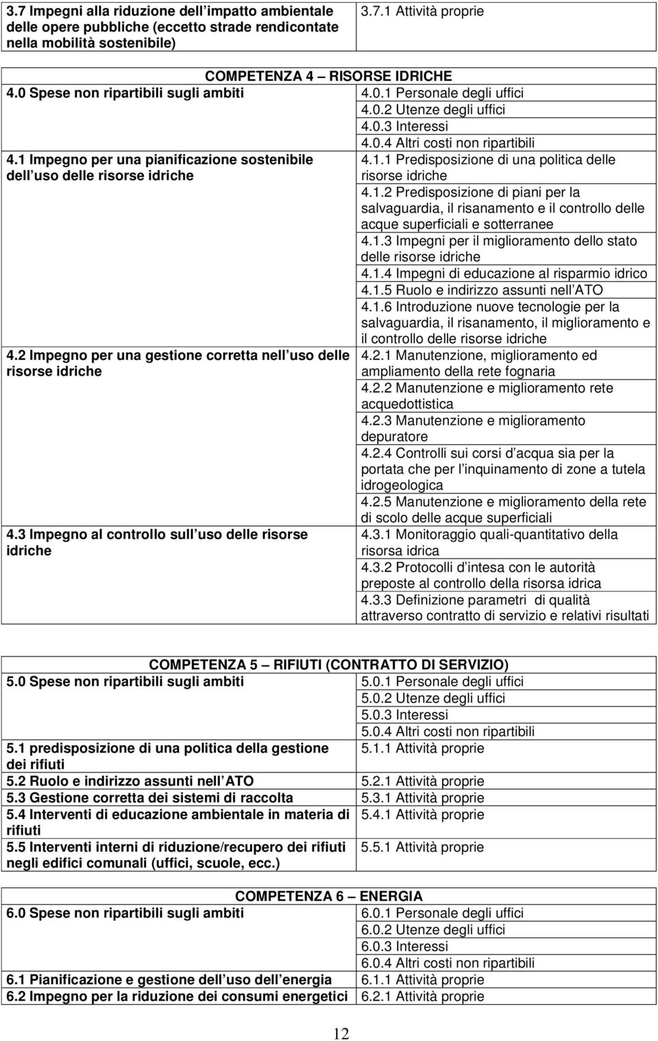 2 Impegno per una gestione corretta nell uso delle risorse idriche 4.3 Impegno al controllo sull uso delle risorse idriche 4.0.4 Altri costi non ripartibili 4.1.