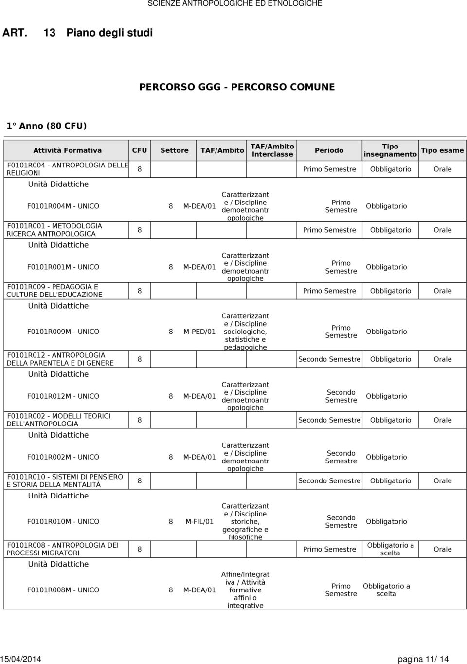 ANTROPOLOGIA DELLA PARENTELA E DI GENERE F0101R012M - UNICO M-DEA/01 F0101R002 - MODELLI TEORICI DELL'ANTROPOLOGIA F0101R002M - UNICO M-DEA/01 F0101R010 - SISTEMI DI PENSIERO E STORIA DELLA MENTALITÀ