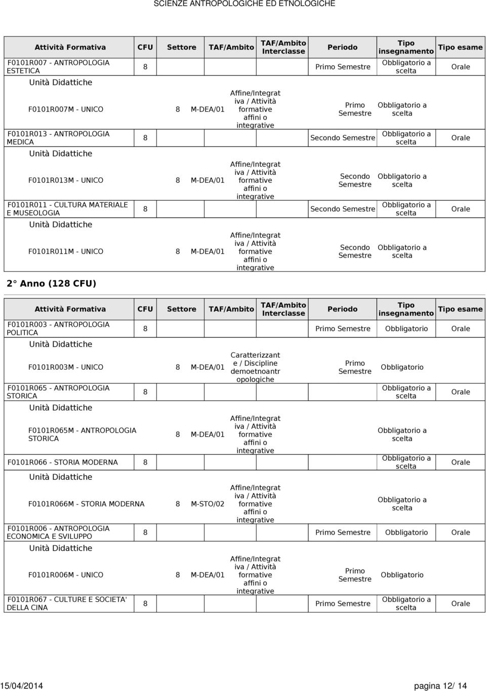 Periodo Interclasse Offerta F0101R003 - ANTROPOLOGIA POLITICA F0101R003M - UNICO M-DEA/01 F0101R065 - ANTROPOLOGIA STORICA F0101R065M - ANTROPOLOGIA STORICA F0101R066 - STORIA MODERNA M-DEA/01