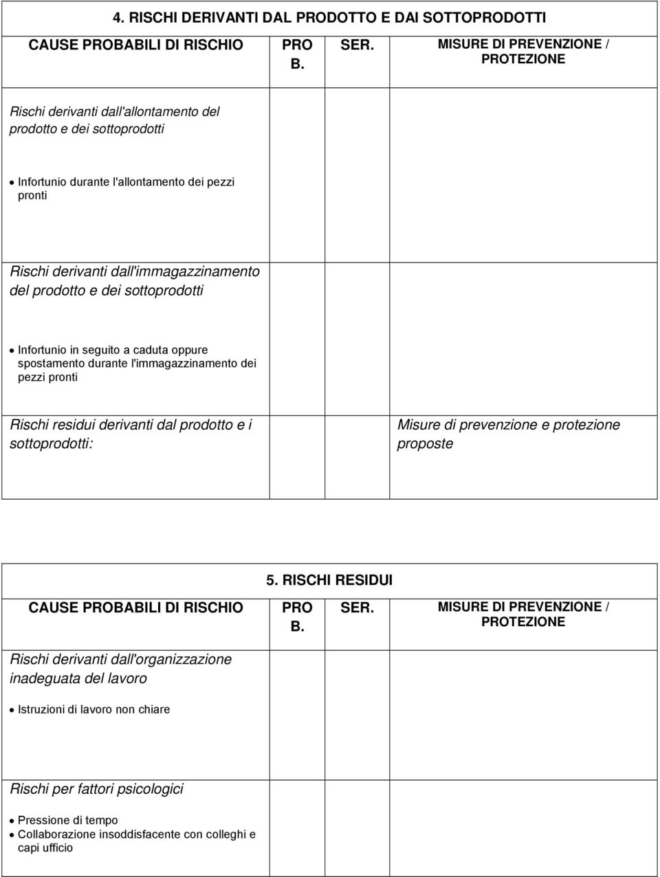 ischi residui derivanti dal prodotto e i sottoprodotti: Misure di prevenzione e protezione proposte 5.