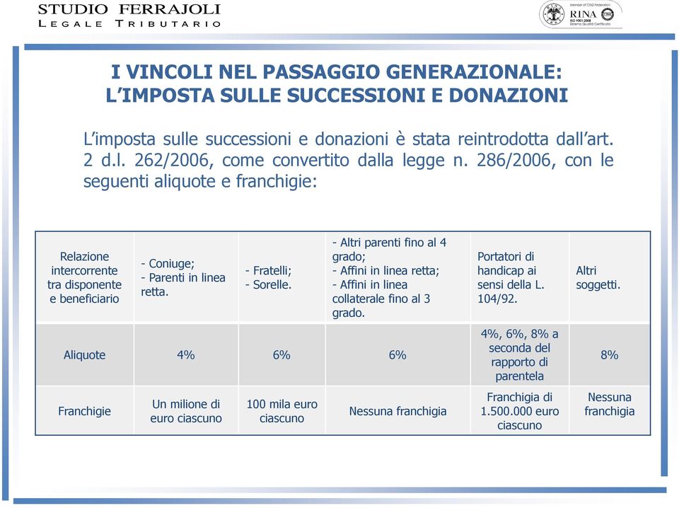 - Altri parenti fino al 4 grado; - Affini in linea retta; - Affini in linea collaterale fino al 3 grado.