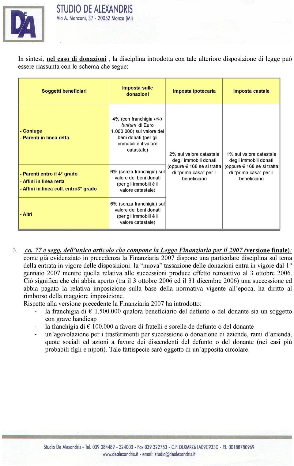 000) sul valore dei beni donati (per gli immobili è il valore catastale) 6% (senza franchigia) sul valore dei beni donati (per gli immobili è il valore catastale) 2% sul valore catastale degli