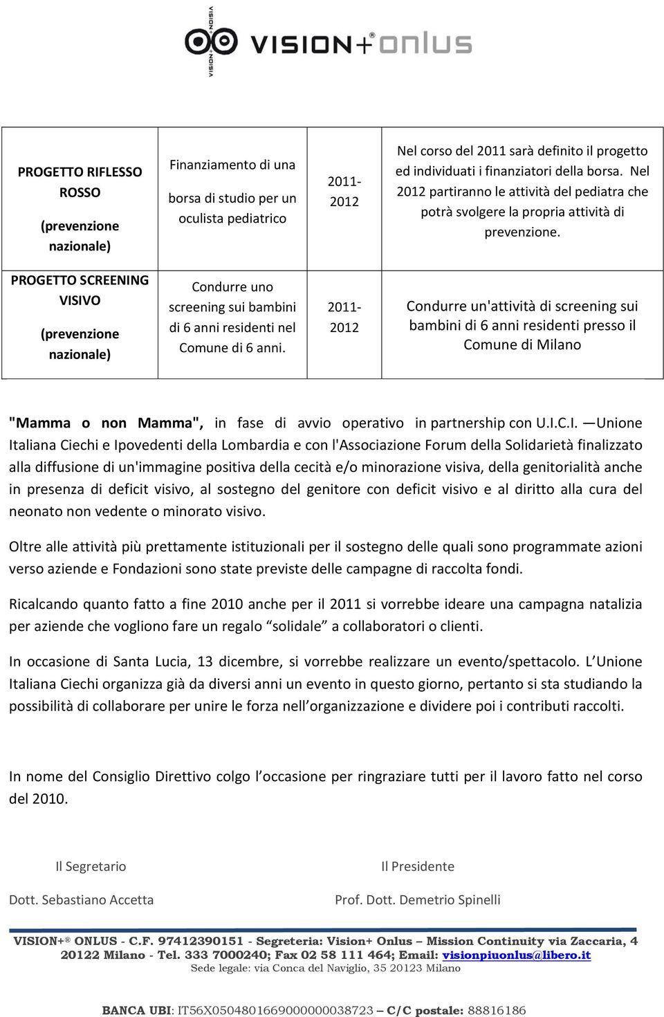 PROGETTO SCREENING VISIVO (prevenzione nazionale) Condurre uno screening sui bambini di 6 anni residenti nel Comune di 6 anni.