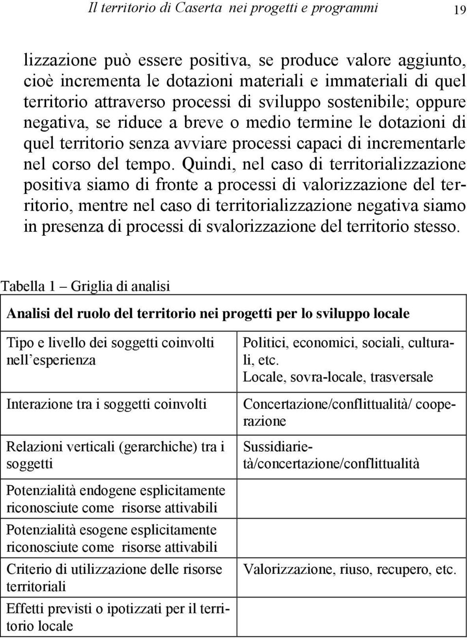 Quindi, nel caso di territorializzazione positiva siamo di fronte a processi di valorizzazione del territorio, mentre nel caso di territorializzazione negativa siamo in presenza di processi di