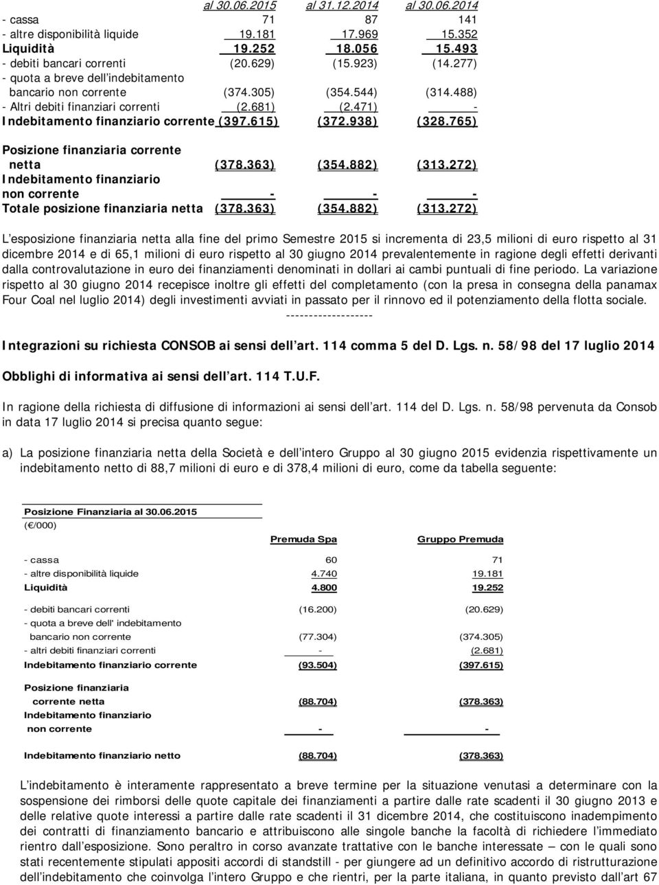 938) (328.765) Posizione finanziaria corrente netta (378.363) (354.882) (313.